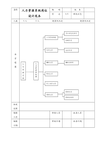 人力资源系统岗位设计范本doc