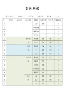 某某实业人事编制表docx