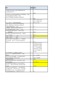 ZTE中兴FDD-LTE网络优化外包商集中认证理论考试题库整理(网优912题+工程271题)