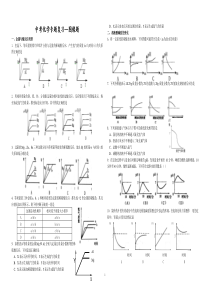 迎战中考化学图像题(一)