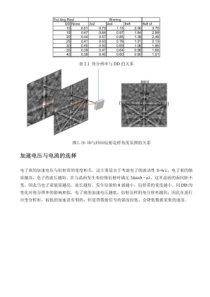 EBSD培训资料牛津内部EBSD培训资料02