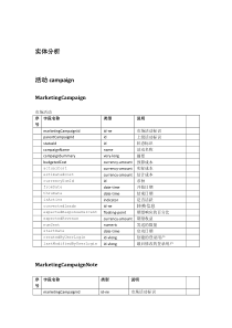 OFBIZ-市场模块分析