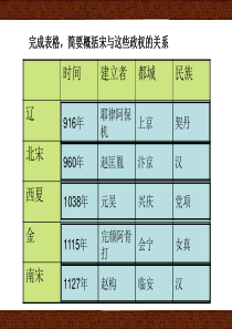 78经济发展与重心南移