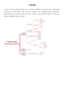 产品运营岗位介绍知识