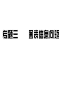 2012年中考专题复习三图表信息问题(65张)