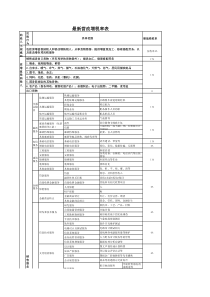 增值税最新税率表