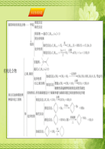 【湘教考苑】2016届高三(人教新课标)一轮复习化学-第9章单元过关+课时达标 本章体系构建 课件