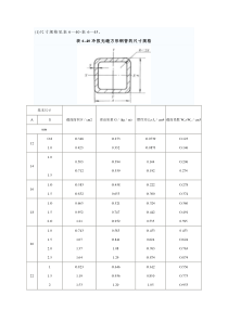 方钢尺寸规格表