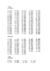 1-5年级人教版语文同音字、形近字组词