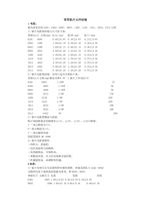 常用贴片元件封装