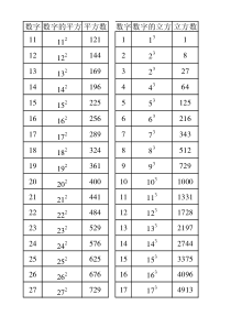 30以内数的平方、立方