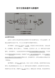 生物体循环、肺循环