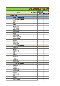 PQ整车感官质量