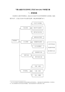 曹心意高中历史学科工作室2010-2011年研修方案