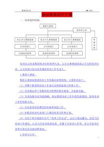 38某集团企业培训体系设计方案