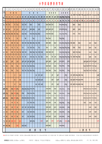 小学汉语拼音音节表【完整版】