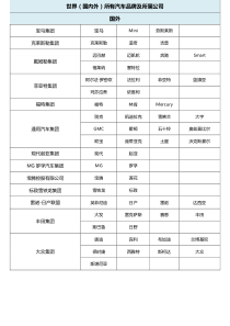 世界(国内外)所有汽车品牌及所属公司