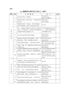 高职xxx系辅导员与班主任工作分工