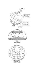 初中地理读图填图空白地图——超清晰(全册)