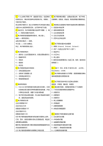 电子商务运营管理10422