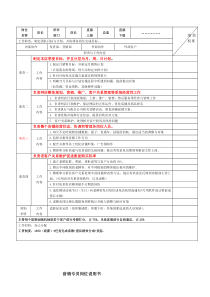 电子商务部电商各岗位KPI绩效考核表及工作职责