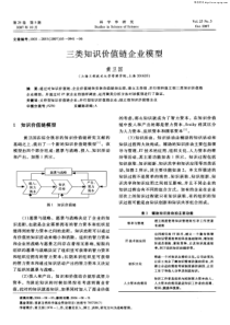 三类知识价值链企业模型