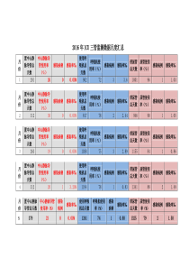 ICU三管感染率