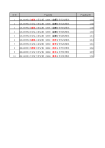 电力gbq4各模块id