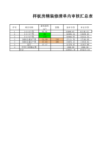 精装修预算清单-实例excel版