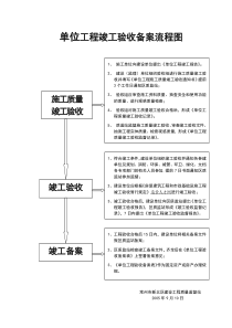 常州市新北区建设工程质量监督站竣工验收流程