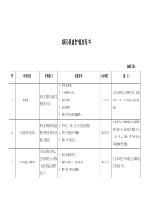 上海市项目报建管理指导书