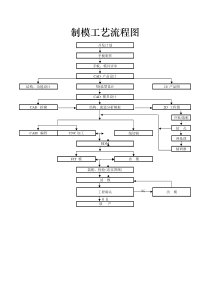 模具制作流程图