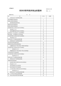 民间非营利组织现金流量表