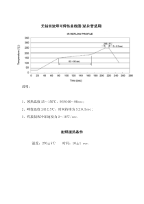 无铅回流焊曲线图