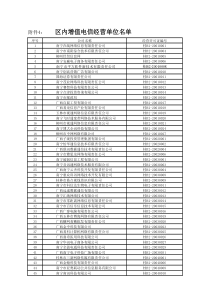 区内增值电信经营单位名单