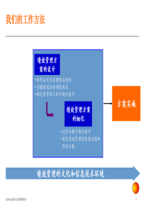 某公司KPI绩效指标体系方法