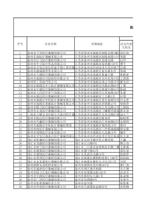 医疗器械经营企业情况