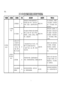 2016年度省属医院院长绩效考核指标