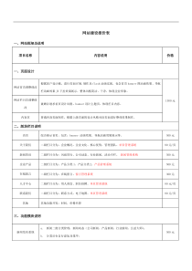 网站建设方案报价