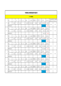 预应力钢绞线伸长量理论值计算表