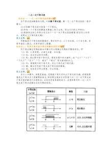 七年级数学不等式专题练习题