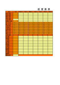 医院经营报表模板（XLS39页）