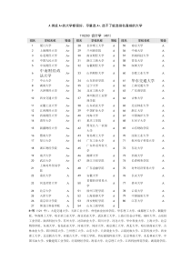 全国大学_会计学专业排名