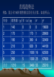 决策部分演示稿