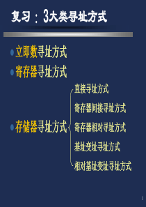 3.2 数据传送指令