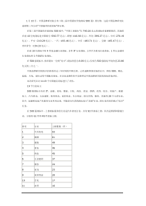 中国品牌研究院公布第三届中国最有价值商标500强排...