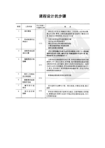 66机械设计基础课程设计任务书及指导