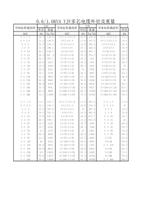 电线电缆外径及重量