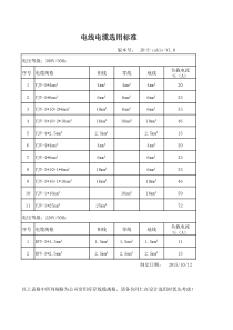 电线电缆选用标准