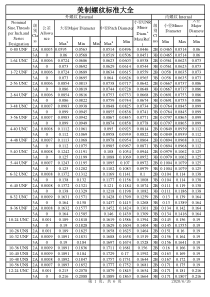 美制螺纹标准大全